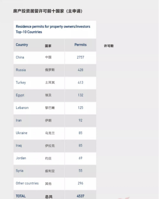 各国主申请人数排行