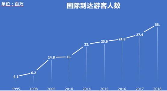 希腊移民购房，选什么最划算?